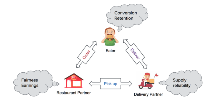 /img/content-concepts-case-studies-raw-case-studies-ubereats-personalization-untitled-12.png