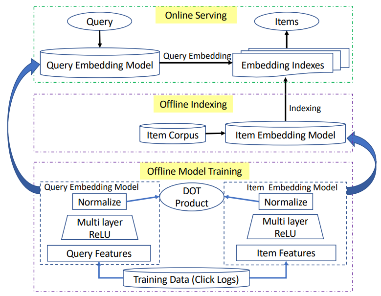 [JD.com](https://arxiv.org/pdf/2103.12982v1.pdf)