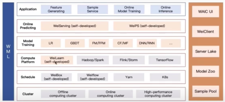 [Weibo](https://youtu.be/WQ520rWgd9A) stack for real-time recsys
