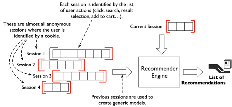 /img/content-concepts-raw-session-based-recommenders-untitled-1.png
