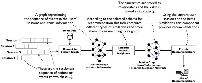 /img/content-concepts-raw-session-based-recommenders-untitled-3.png