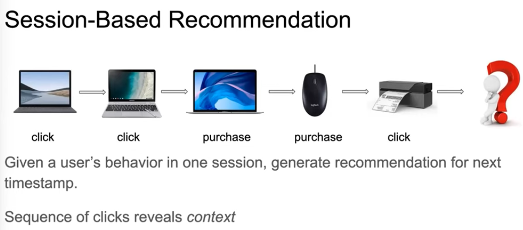 Session-based recommendations