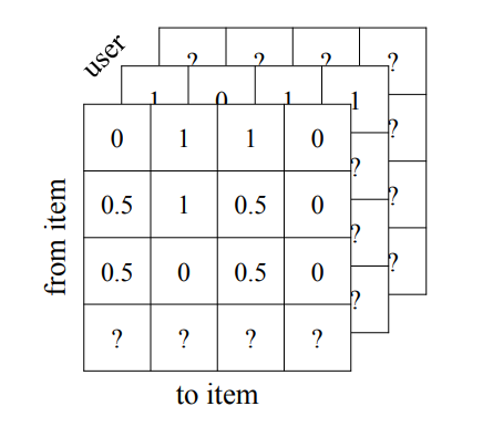 /img/content-concepts-raw-session-based-recommenders-untitled-6.png