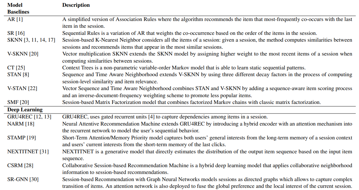 /img/content-concepts-raw-session-based-recommenders-untitled-8.png