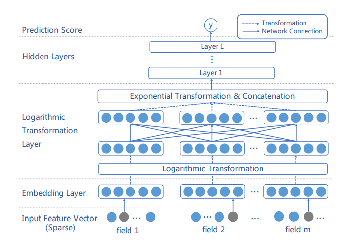 Framework of AFN.