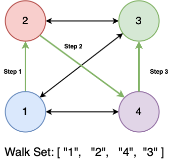 /img/content-models-raw-mp2-deepwalk-untitled.png