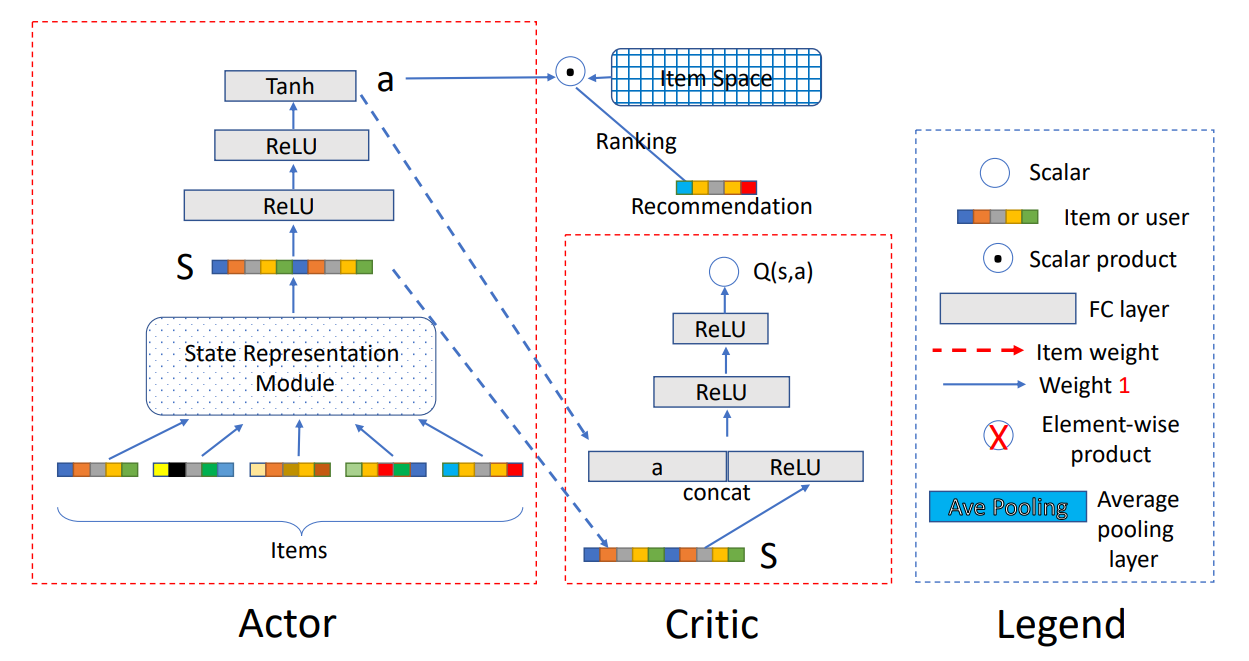 DRR Framework