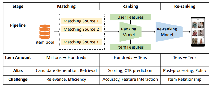 recsys-scope